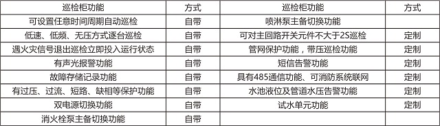 汇贤IP55系列消防巡检成套柜