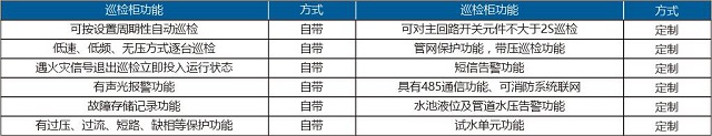 汇贤消防巡检柜HX-DFQ动力型