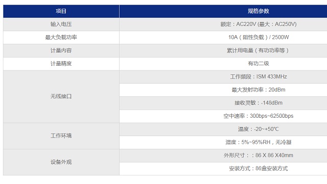 纵横机房环境监控无线智能插座