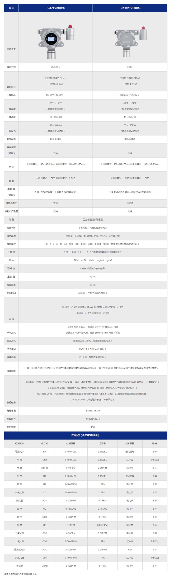 纵横机房监控系统有害气体探测仪