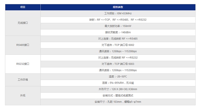 纵横机房监控无线数据集中器