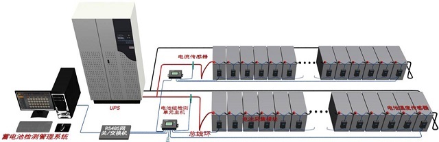 纵横动环监控单体蓄电池监控