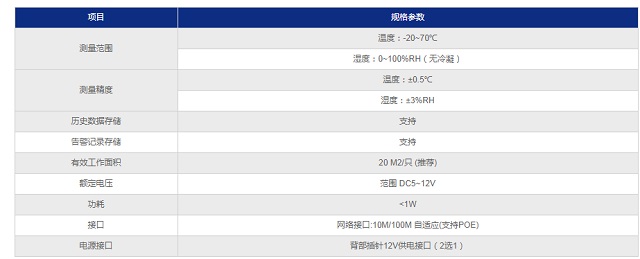 纵横动力环境监控系统网络型温湿度传感器