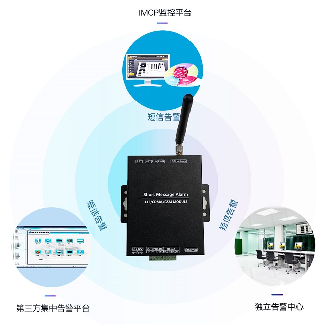 纵横机房监控系统短信告警发送器