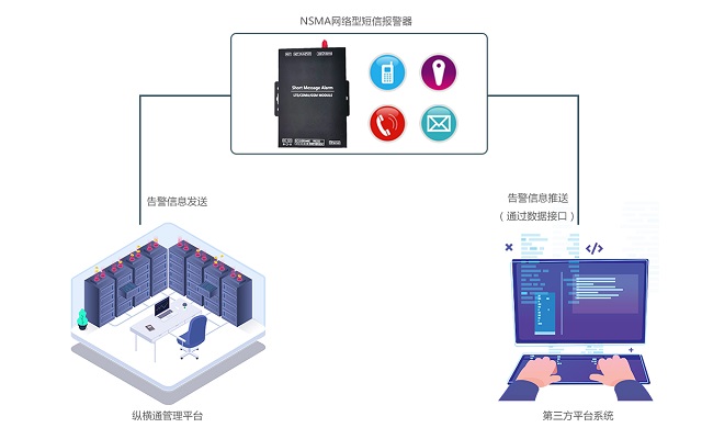 纵横机房监控系统短信告警发送器