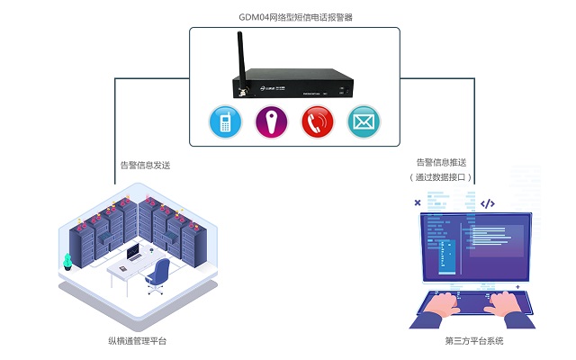 纵横机房监控网络型短信电话报警器