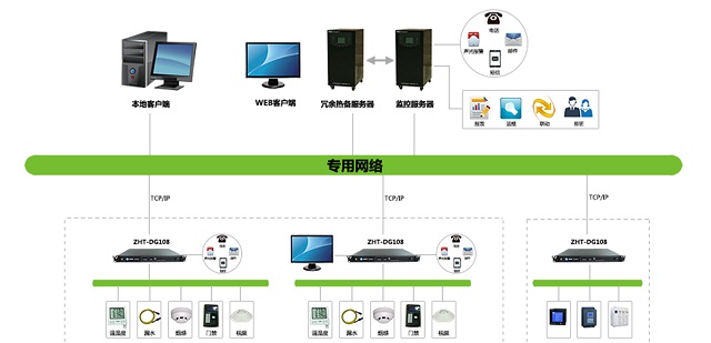 纵横动力环境监控简易型环境监控主机