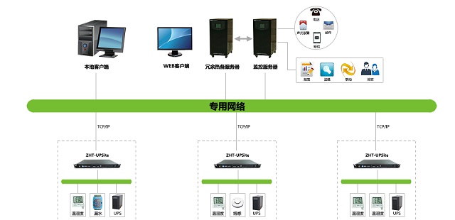 纵横动环监控UPSite系列采集主机