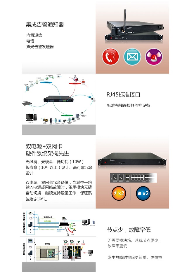 纵横动力环境监控系统数据采集监控报警主机