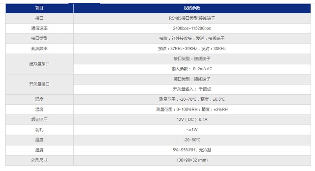 纵横机房环境监控系统智能空调控制器