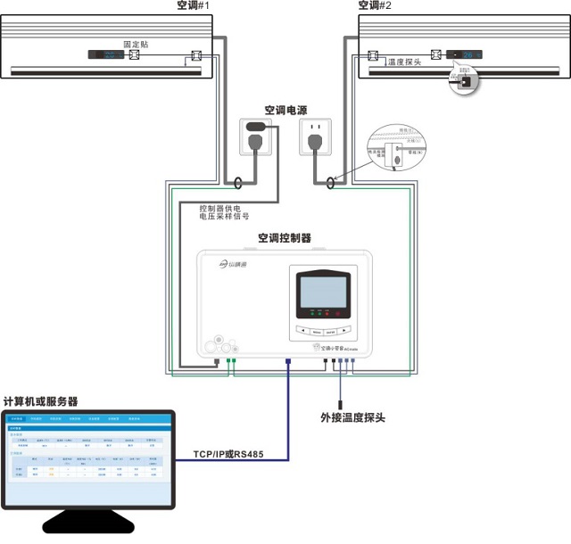 纵横动环监控空调切换器