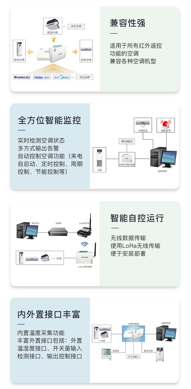 纵横机房监控无线空调控制器