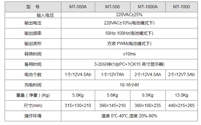 美国山特CSTK电源MT500VA-1000VA