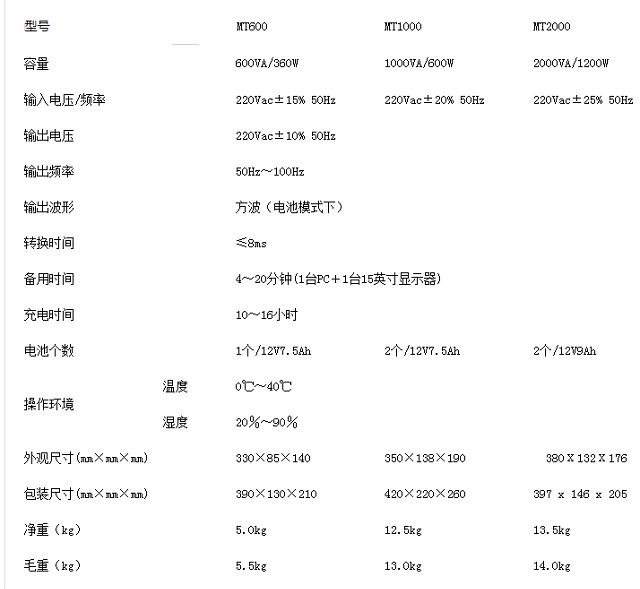 美国山特UPS电源MT600VA-2000VA