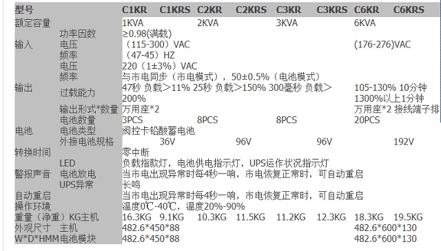 美国山特CSTK UPS电源C1KR-C6KRS