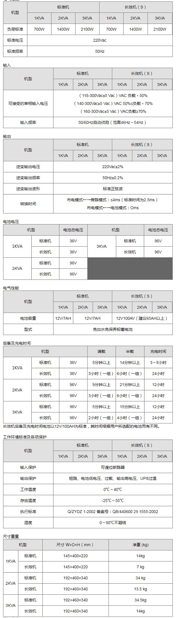 美国山特CSTK UPS电源C1K-C3K