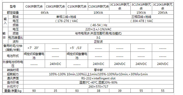 美国山特CSTK UPS电源C6K-3C20K