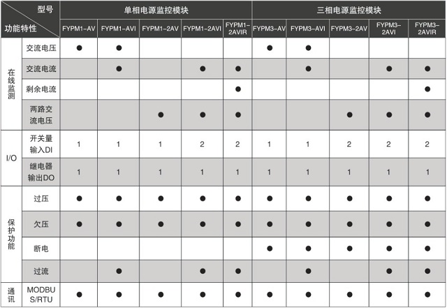 亚川消防设备电源监控FYPM系列电压/电流传感器