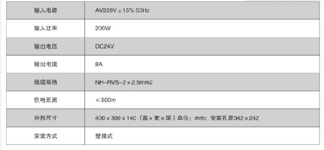 亚川消防设备电源监控FYPM-A01/02区域分机