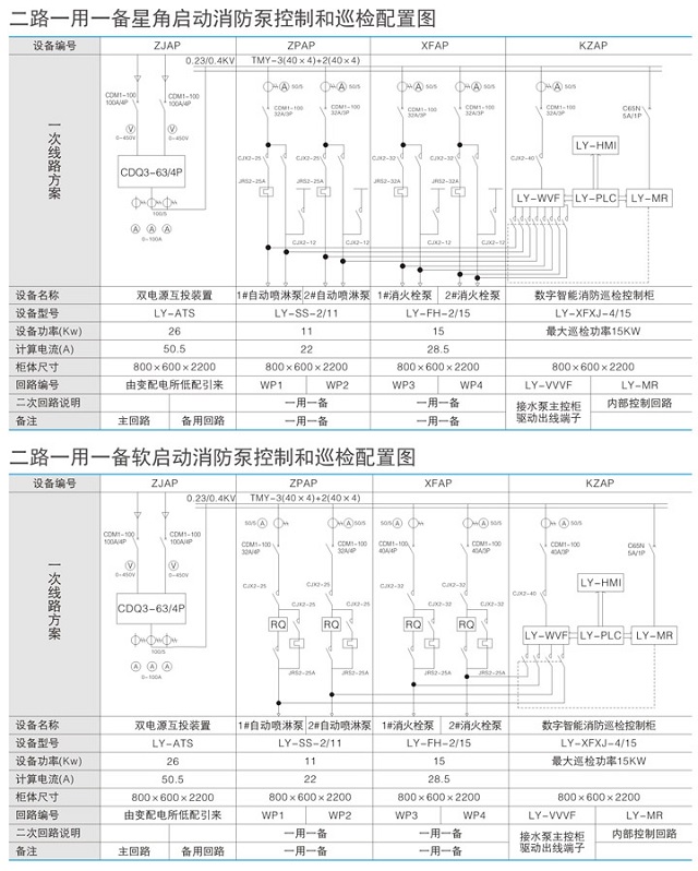 联源LY-XF消防控制柜