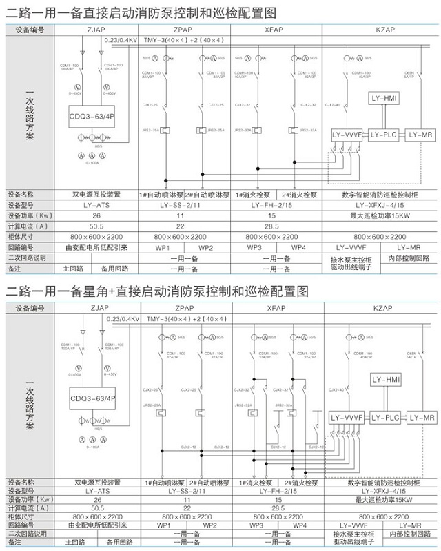 联源LY-XFXJ消防巡检柜