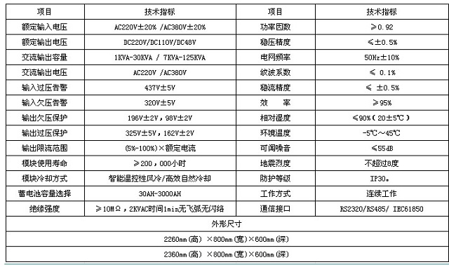 沃德嘉直流屏WDJ-GDYT站用交直流一体化电源系统