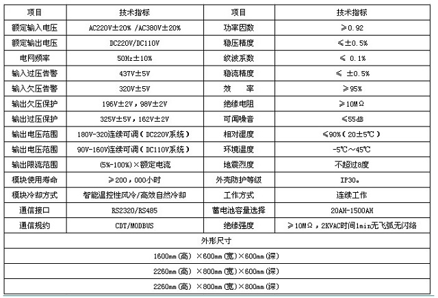 沃德嘉直流屏WDJ-GZDW3中型智能高频开关直流电源系统