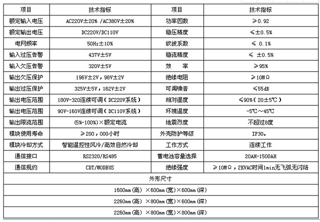 沃德嘉直流屏WDJ-GZDW2中小型智能高频开关直流电源系统