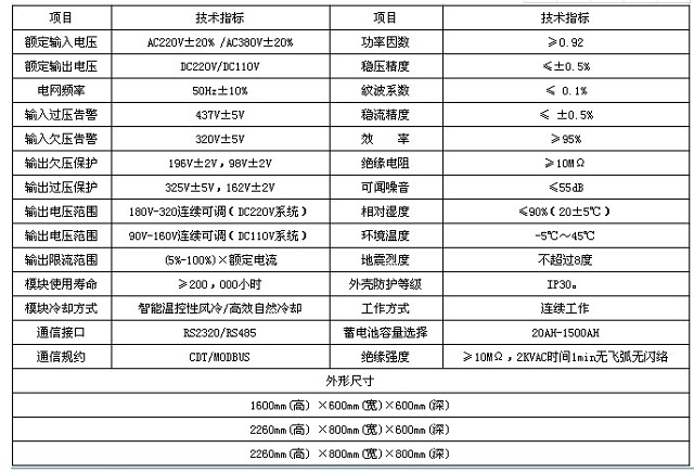 沃德嘉直流屏WDJ-GZDW1小型智能高频开关直流电源系统