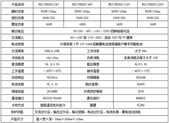 沃德嘉直流屏WDJ-FB500系列经济型分布式操作电源