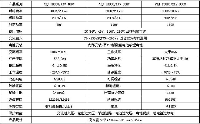 沃德嘉直流屏WDJ-FB800系列微型一体化直流操作电源