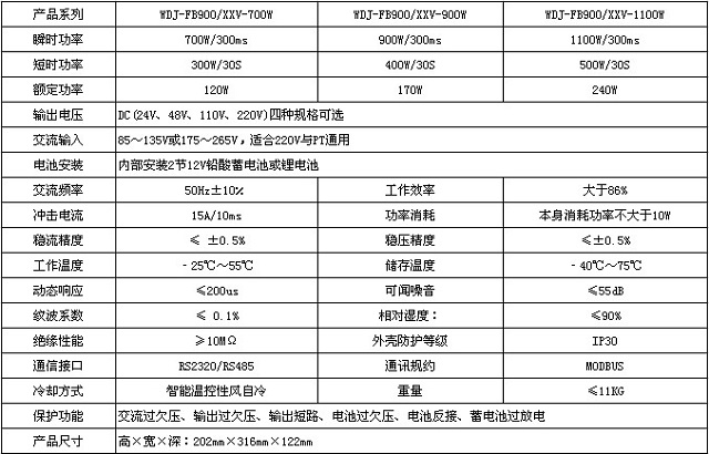 沃德嘉直流屏WDJ-FB900系列微型直流操作电源