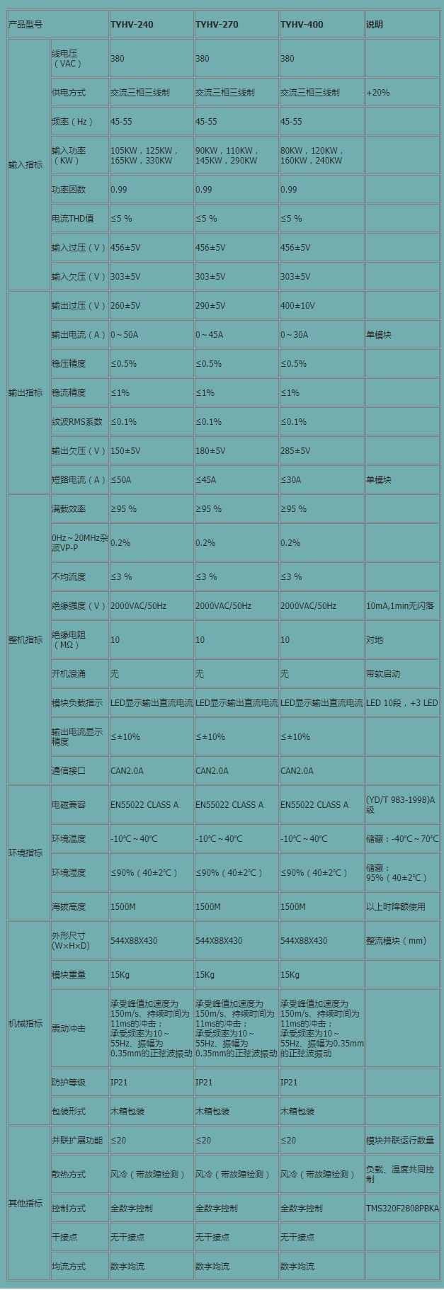 天英高压直流电源TYHV系统