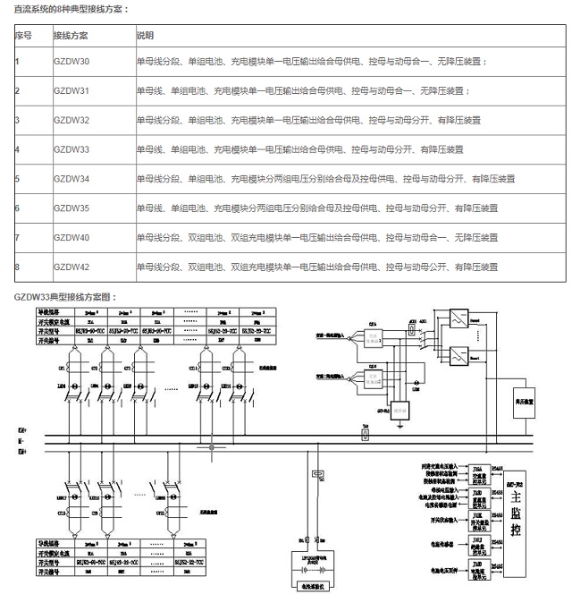 安泰直流屏微机型彩屏触摸屏(ANT-J05-T10)