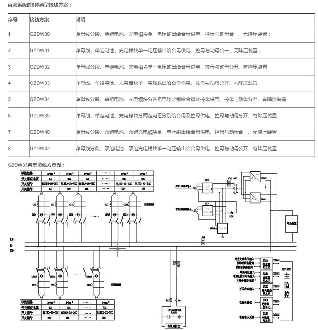 安泰直流屏微机型彩屏触摸屏(ANT-J05-T10)