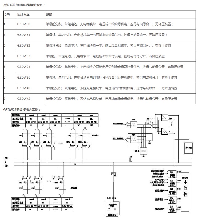 安泰直流屏微机型(ANT-J06)