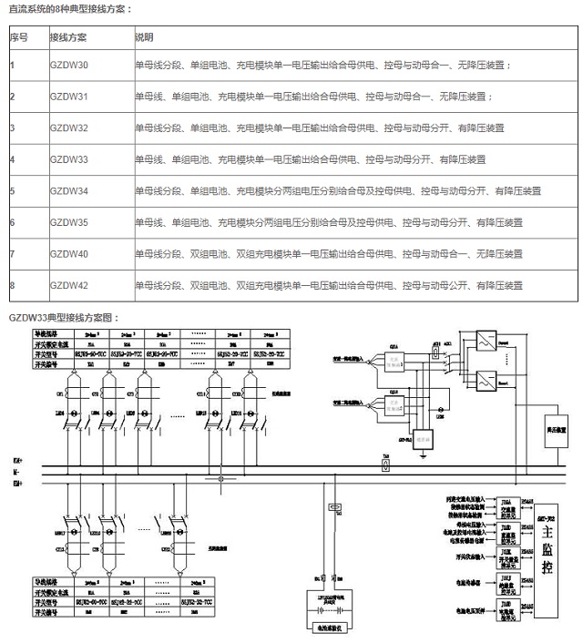 安泰直流屏微机型(ANT-J02)
