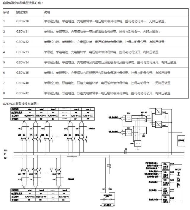 安泰直流屏微机型(ANT-J02)