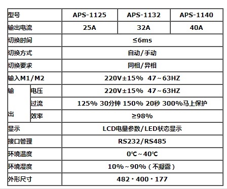 艾斯捷STS静态旁路开关APS-1125/1132