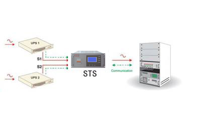 艾斯捷STS静态旁路开关APS-1125/1132