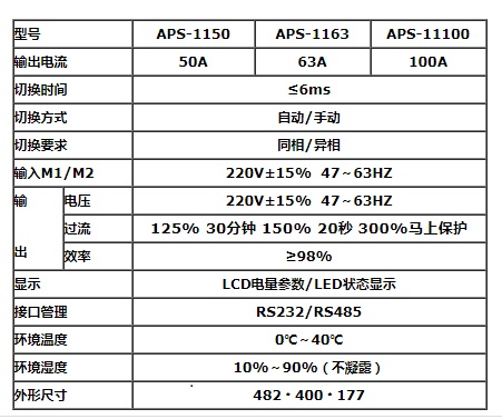 艾斯捷STS静态旁路开关APS-1150/1113