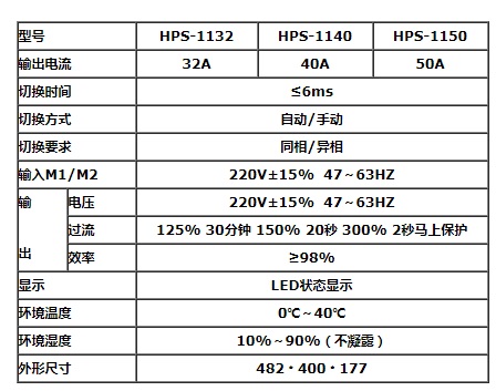 艾斯捷STS静态旁路开关HPS-1132/1140