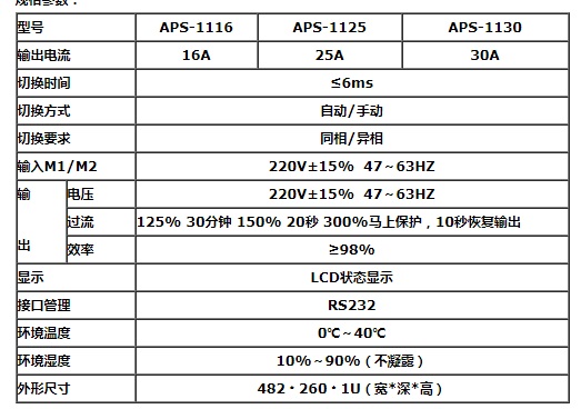 艾斯捷STS静态旁路开关单相机架式16A APS-1116/1125