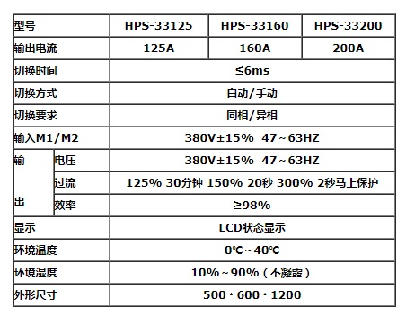 艾斯捷STS静态旁路开关HPS-33125/33160