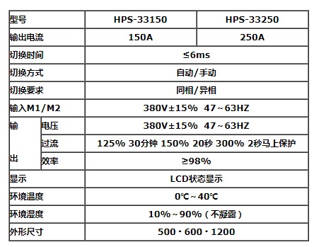 艾斯捷STS静态旁路开关HPS-3350/33250