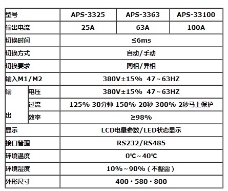 艾斯捷STS静态旁路开关APS-3325/3363