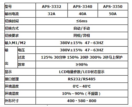 艾斯捷STS静态旁路开关APS-3332/3340