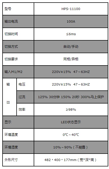 艾斯捷STS静态旁路开关HPS-11100