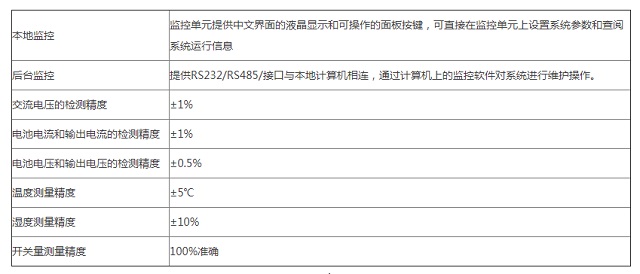 菲富特通信电源TSM-A