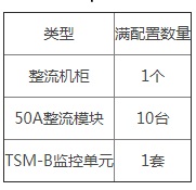 菲富特通信电源FFT500-XT